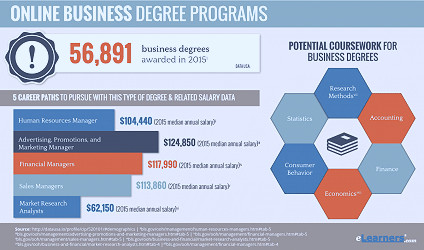 2018 Online Business Degree Programs | Business Degrees Online